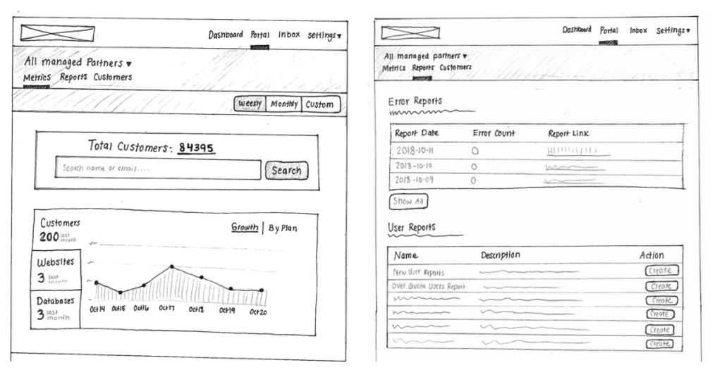 hand-drawn dashboards as paper wireframes