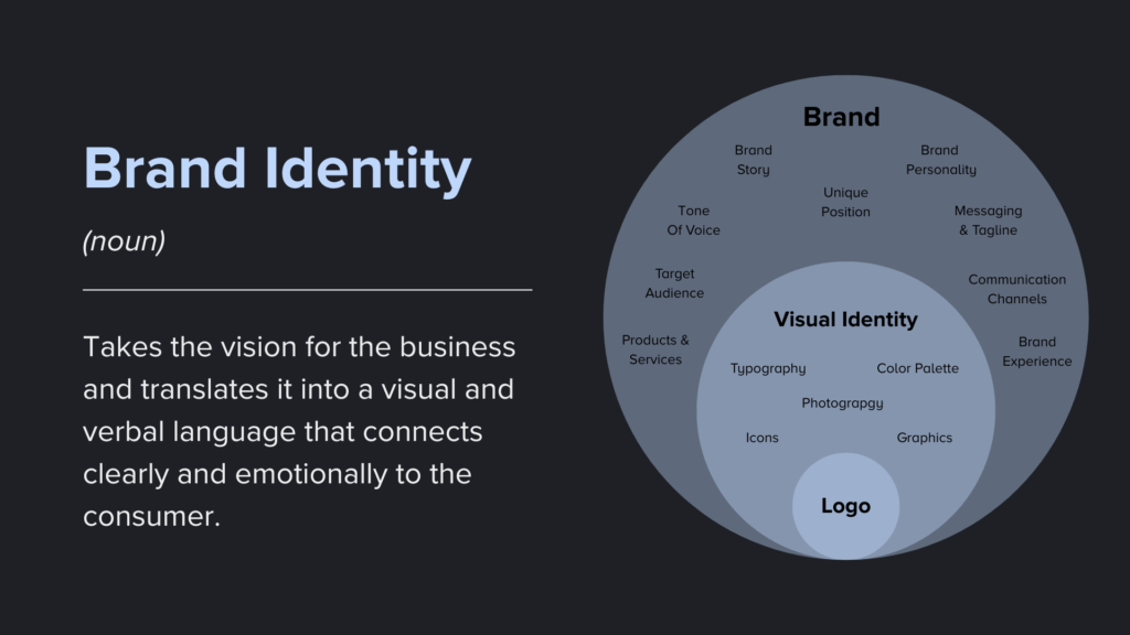What is brand identity